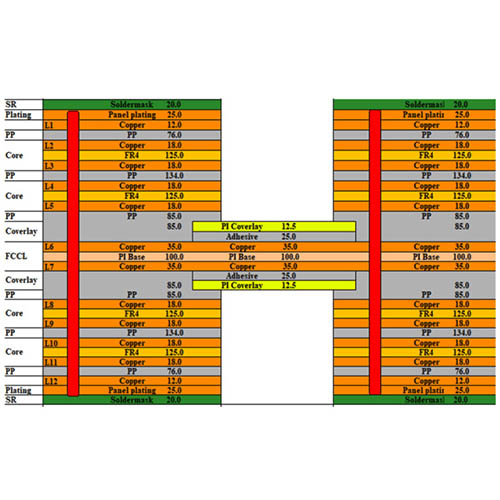 12-layer rigid-flex board