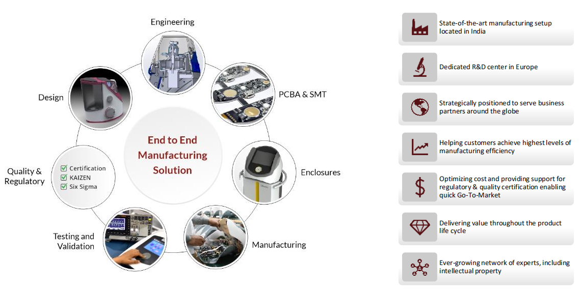  OEM Turnkey high frequency Medical pcb circuit board manufacturer medical pcb assembly